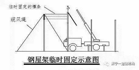 鋼屋架安裝施工方案 北京鋼結(jié)構(gòu)設(shè)計(jì) 第5張 鋼屋架安裝施工方案 北京鋼結(jié)構(gòu)設(shè)計(jì) 第5張
