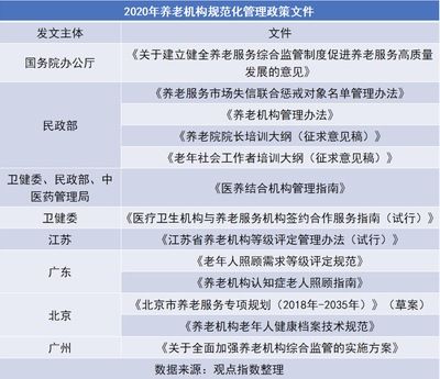 北京市2020老舊小區(qū)改造國家最新政策解讀