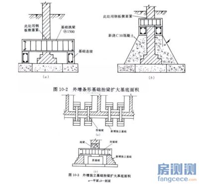 地基加固什么意思（軟土地基加固技術介紹）