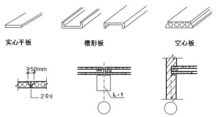 混凝土空心板規(guī)格(混凝土空心板的規(guī)格型號) 結(jié)構(gòu)砌體施工 第1張 混凝土空心板規(guī)格(混凝土空心板的規(guī)格型號) 結(jié)構(gòu)砌體施工 第1張