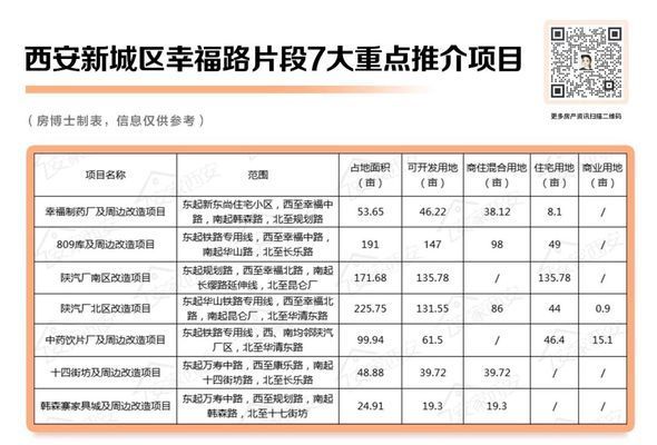 西安改造項(xiàng)目（西安二環(huán)改造最新進(jìn)展，西安城中村改造遇到的問(wèn)題）