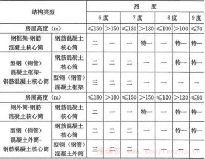 房屋結(jié)構(gòu)混合結(jié)構(gòu)抗震怎樣（混合結(jié)構(gòu)房屋抗震原理）