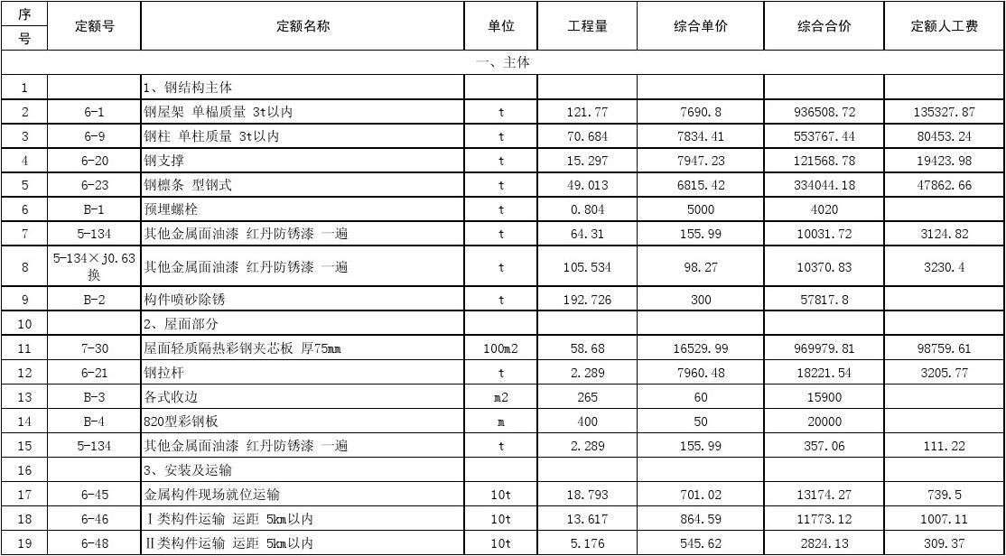 鋼結(jié)構(gòu)廠房概算指標（鋼結(jié)構(gòu)廠房的概算指標）