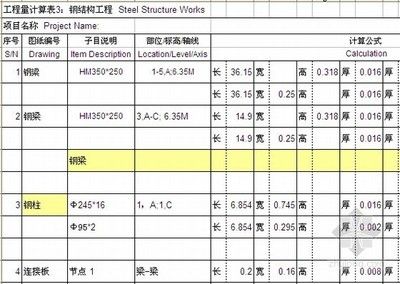 鋼結(jié)構(gòu)廠房概算指標（鋼結(jié)構(gòu)廠房的概算指標）