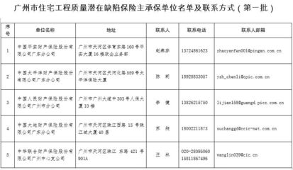 房屋加固公司聯(lián)系方式怎么寫(xiě)的（房屋加固公司聯(lián)系方式）