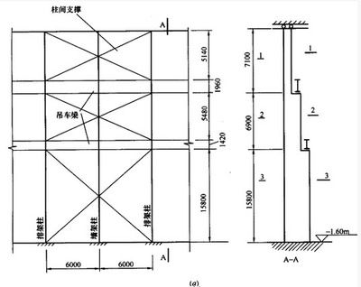 鋼屋架跨中高度怎么取（鋼屋架的跨中高度與跨度有一定關(guān)系） 北京網(wǎng)架設(shè)計(jì) 第4張