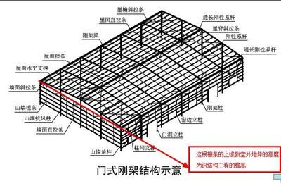 鋼屋架跨中高度怎么取（鋼屋架的跨中高度與跨度有一定關(guān)系） 北京網(wǎng)架設(shè)計(jì) 第2張