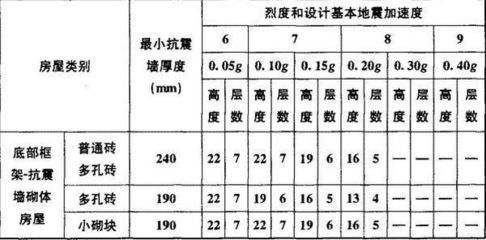 磚混結(jié)構(gòu)墻體厚度（磚混結(jié)構(gòu)墻體的厚度）