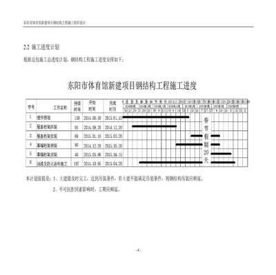 鋼結構工程施工進度計劃（鋼結構工程施工進度計劃案例分析）