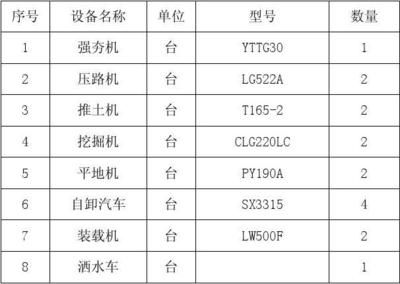 地基加固工程應(yīng)在正式施工前進(jìn)行試驗(yàn)段施工（地基加固效果檢測(cè)方法）