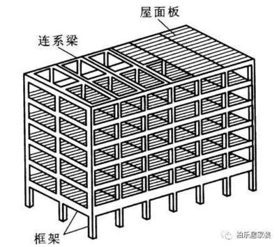 磚混結(jié)構(gòu)樓房抗震等級(jí)（磚混結(jié)構(gòu)房屋有抗震等級(jí)嗎）