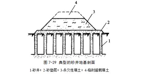 地基加固技術(shù)有哪些類型和特點(diǎn)（地基加固技術(shù)及其特點(diǎn)是幾種常見的地基加固技術(shù)及其特點(diǎn)）