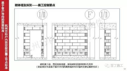 墻體加固施工工藝要求（墻體加固工程質量檢測的流程，）