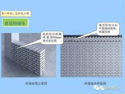 墻體加固施工工藝要求（墻體加固工程質(zhì)量檢測(cè)的流程，）