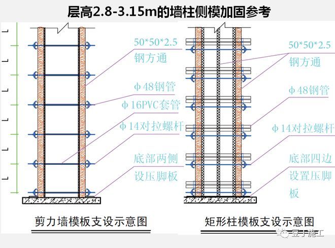 墻體加固施工工藝要求（墻體加固工程質量檢測的流程，）