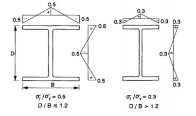 鋼結(jié)構(gòu)壓桿穩(wěn)定系數(shù)（鋼結(jié)構(gòu)壓桿的穩(wěn)定系數(shù)是評(píng)估壓桿穩(wěn)定性的一個(gè)關(guān)鍵指標(biāo)）