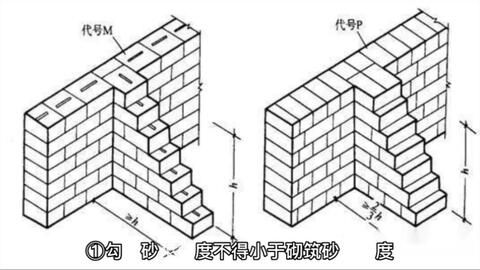 砌體混凝土結(jié)構(gòu)