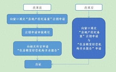 房屋改建審批需要申請(qǐng)哪些手續(xù)（農(nóng)村改建房子需要考慮環(huán)保和節(jié)能設(shè)備和節(jié)能設(shè)備設(shè)備）