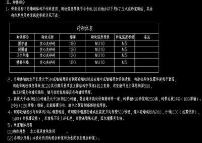 砌體墻加固措施包括哪些（砌體墻加固施工注意事項(xiàng)）