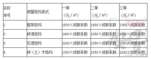 磚混結(jié)構(gòu)的住房到底能用多少年？