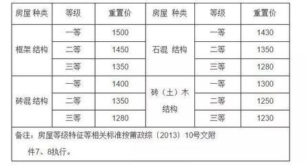 磚混結(jié)構(gòu)的住房到底能用多少年？