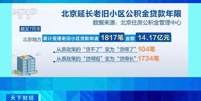 北京市房屋改造政策規(guī)定（北京市房屋改造政策）