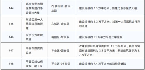 北京市房屋改造政策規(guī)定（北京市房屋改造政策）