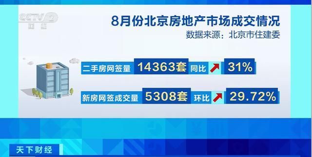 北京市房屋改造政策規(guī)定（北京市房屋改造政策）