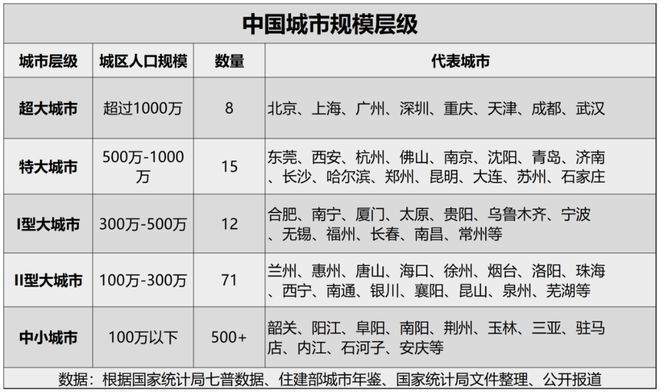 房建設(shè)計變更分類