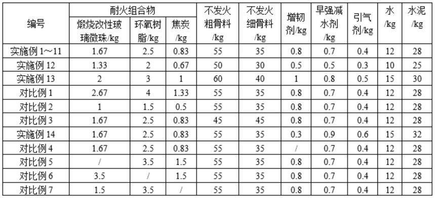 不發(fā)火混凝土配合比（不發(fā)火混凝土養(yǎng)護(hù)技術(shù)要點(diǎn)）