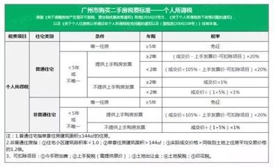 北京房屋加固價(jià)格表最新政策查詢