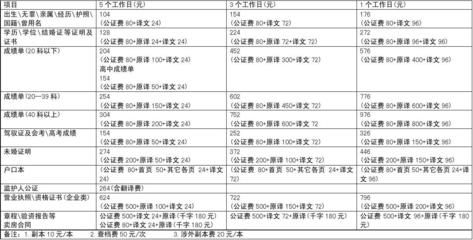 北京房屋加固價(jià)格表最新政策查詢