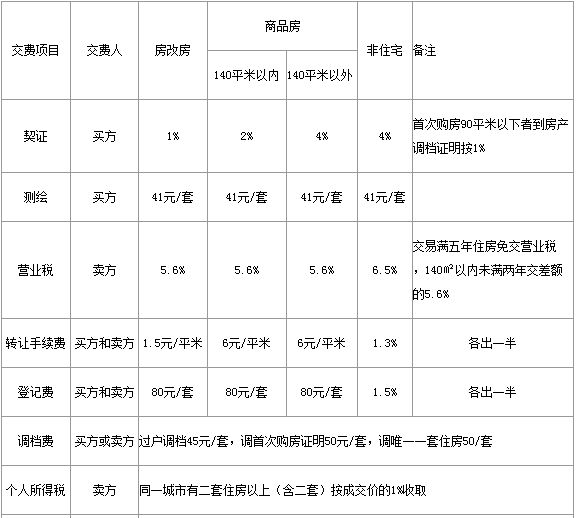 北京房屋加固價(jià)格表最新政策查詢