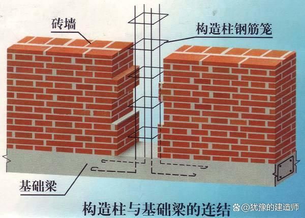 磚混房結(jié)構圖（磚混結(jié)構與框架結(jié)構對比，磚混結(jié)構房屋改造注意事項）