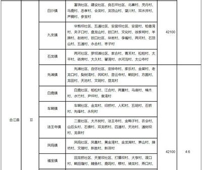 北京市最新基準(zhǔn)地價(jià)表 2020年（2020年北京市2020年最新基準(zhǔn)地價(jià)表詳細(xì)信息）