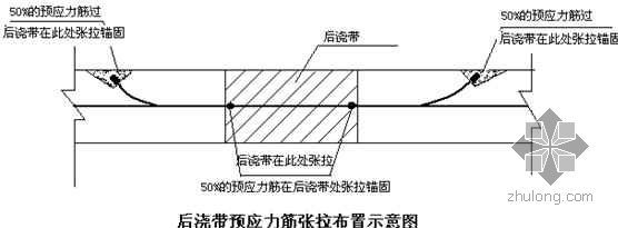 空心樓板施工工藝視頻講解（空心樓板與實心樓板對比優(yōu)勢，空心樓板施工安全注意事項）