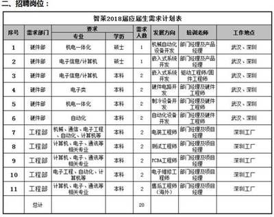 北京總部基地招聘信息（2024年北京總部基地招聘信息概覽（2024年12月13日））