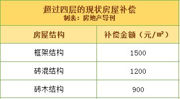 磚混結(jié)構(gòu)改框架結(jié)構(gòu)費用（磚混改框架一般需要多少錢？）