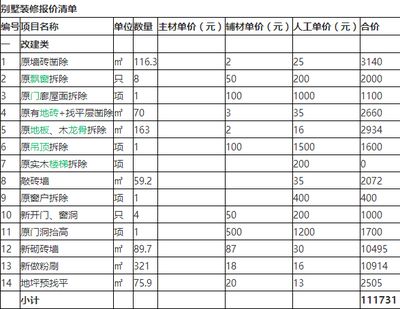 別墅改建費(fèi)用（別墅改建設(shè)計(jì)費(fèi)用受多種因素影響）