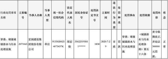 鋼結(jié)構(gòu)施工資質(zhì)規(guī)定（鋼結(jié)構(gòu)施工資質(zhì)的規(guī)定）