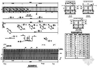 空心板方案（renrendoc空心板施工技術(shù)要點）