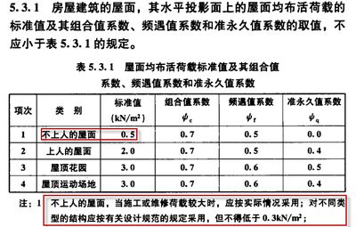 屋面活荷載有哪些種類？如何取值？（屋面活荷載包括以下幾種類型：屋面活荷載設計規(guī)范解讀）