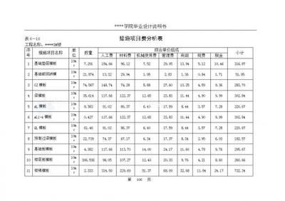 磚混結(jié)構(gòu)造價(jià)明細(xì)表（磚混結(jié)構(gòu)的造價(jià)明細(xì)表）