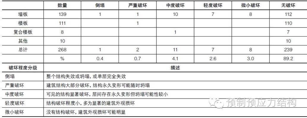 空心樓板的作用是什么呢（空心樓板在地震頻發(fā)區(qū)的應(yīng)用案例）