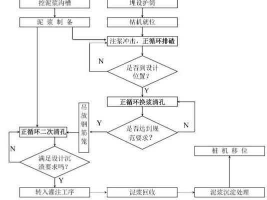 高樓地基打樁施工過(guò)程圖片