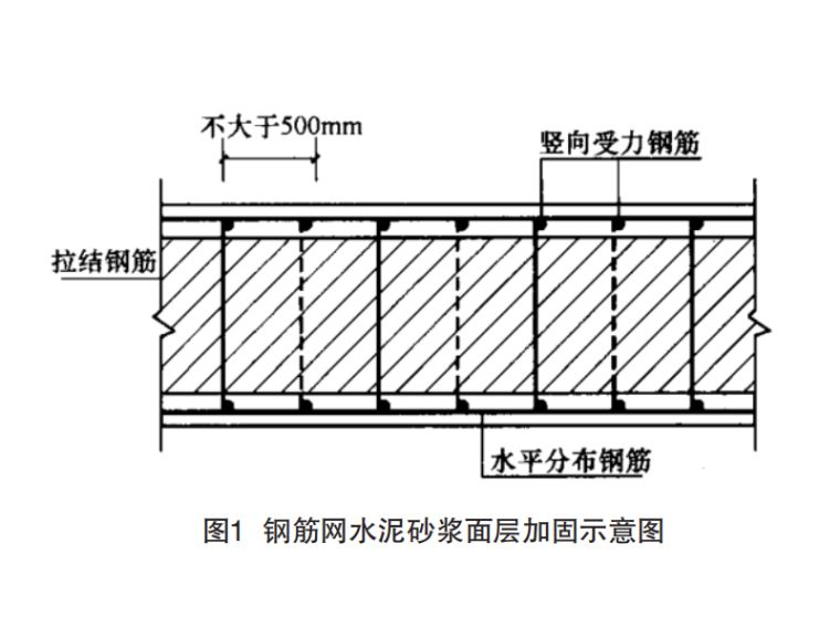 磚混結(jié)構(gòu)的墻怎樣拆（拆除磚混結(jié)構(gòu)的墻需要謹(jǐn)慎處理）