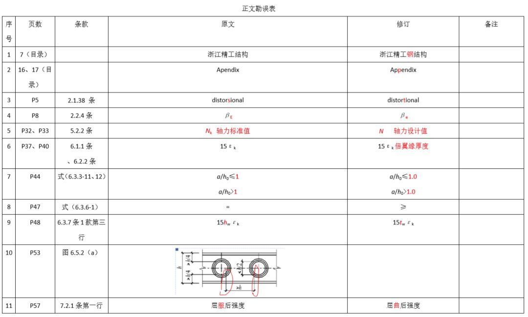 鋼結(jié)構(gòu)超聲檢測標準GB29712