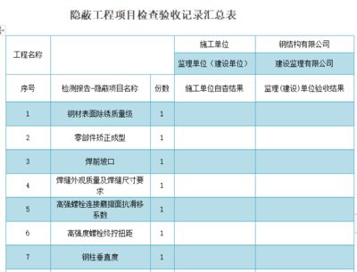 鋼結(jié)構(gòu)隱蔽工程驗(yàn)收中有哪些注意事項(xiàng)（鋼結(jié)構(gòu)隱蔽工程驗(yàn)收）