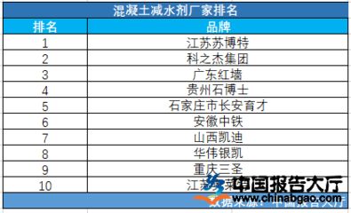 混凝土外加劑行業(yè)排名