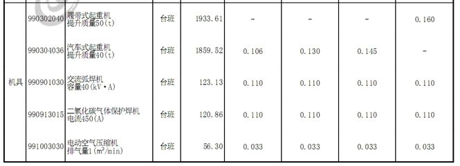 2020年鋼結(jié)構(gòu)定額預(yù)算利潤(rùn)（2020年鋼結(jié)構(gòu)定額預(yù)算利潤(rùn)可能在20%-之間）